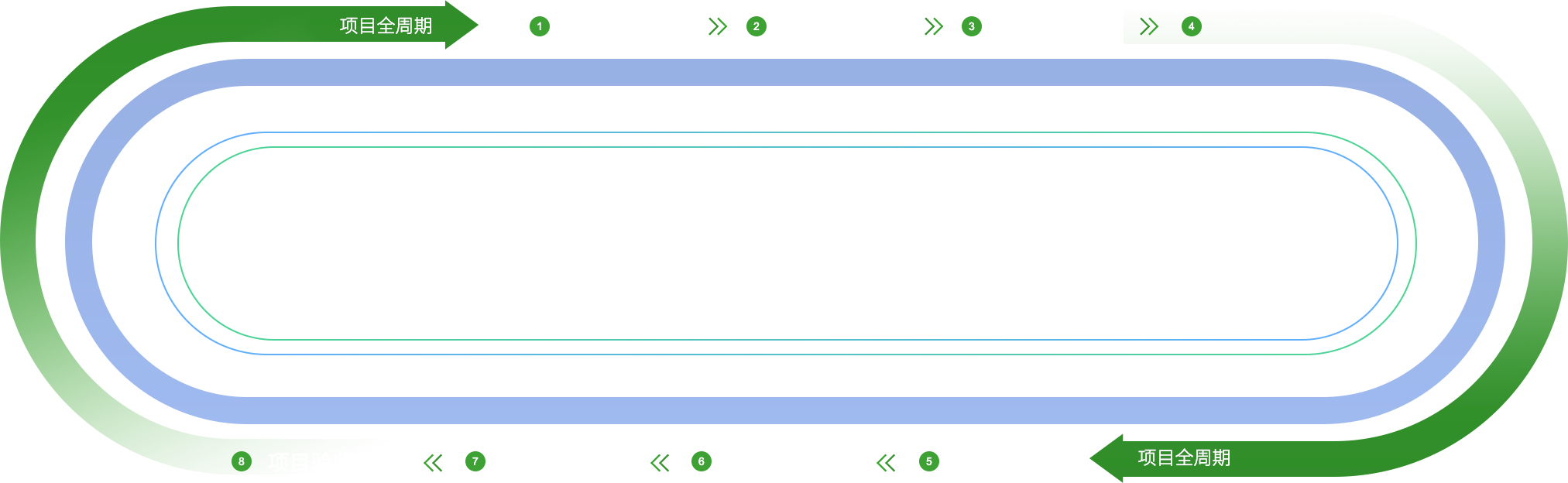 事井然项目全生命周期数智看板