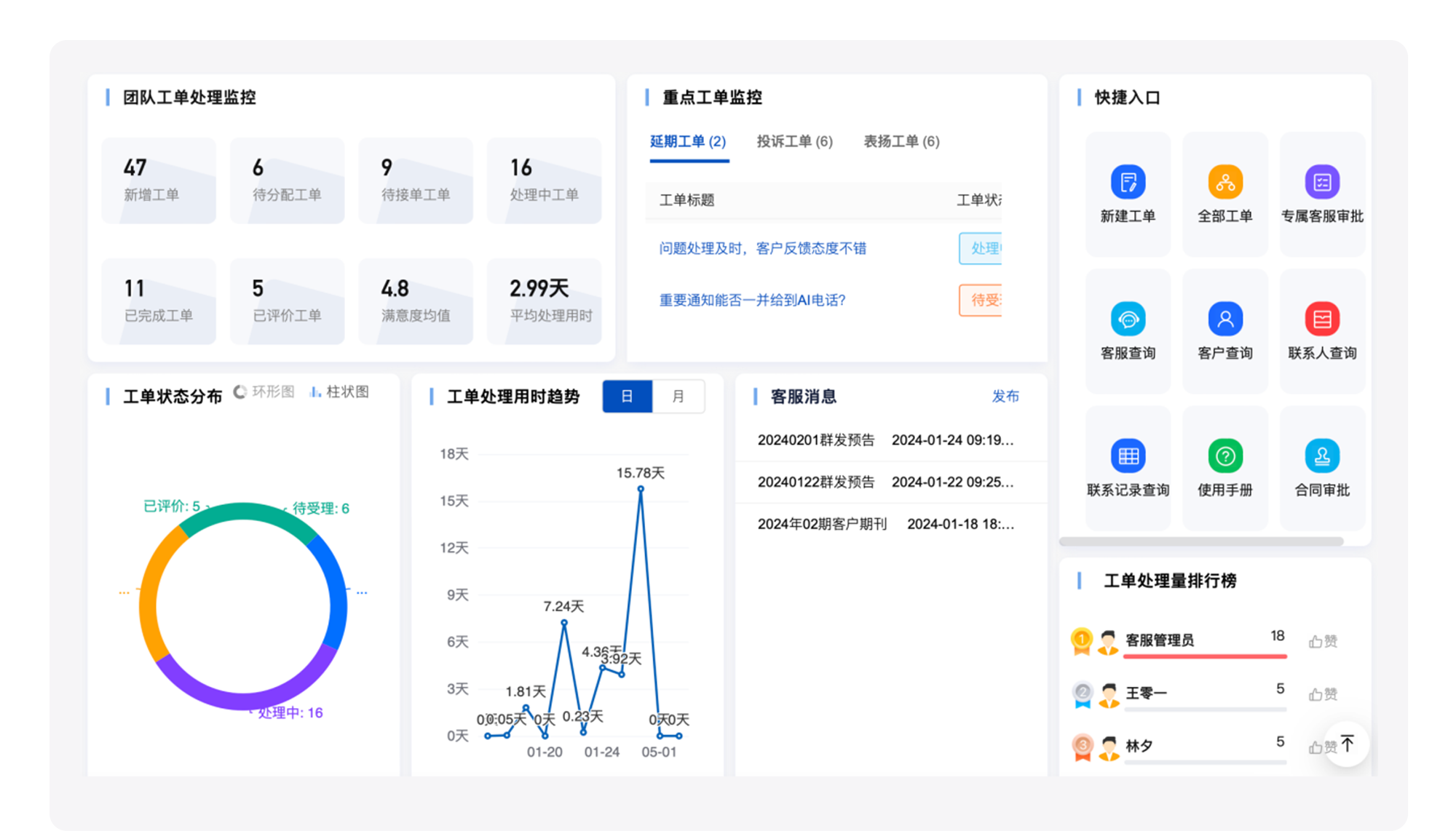 睦客邻工单处理监控仪表盘