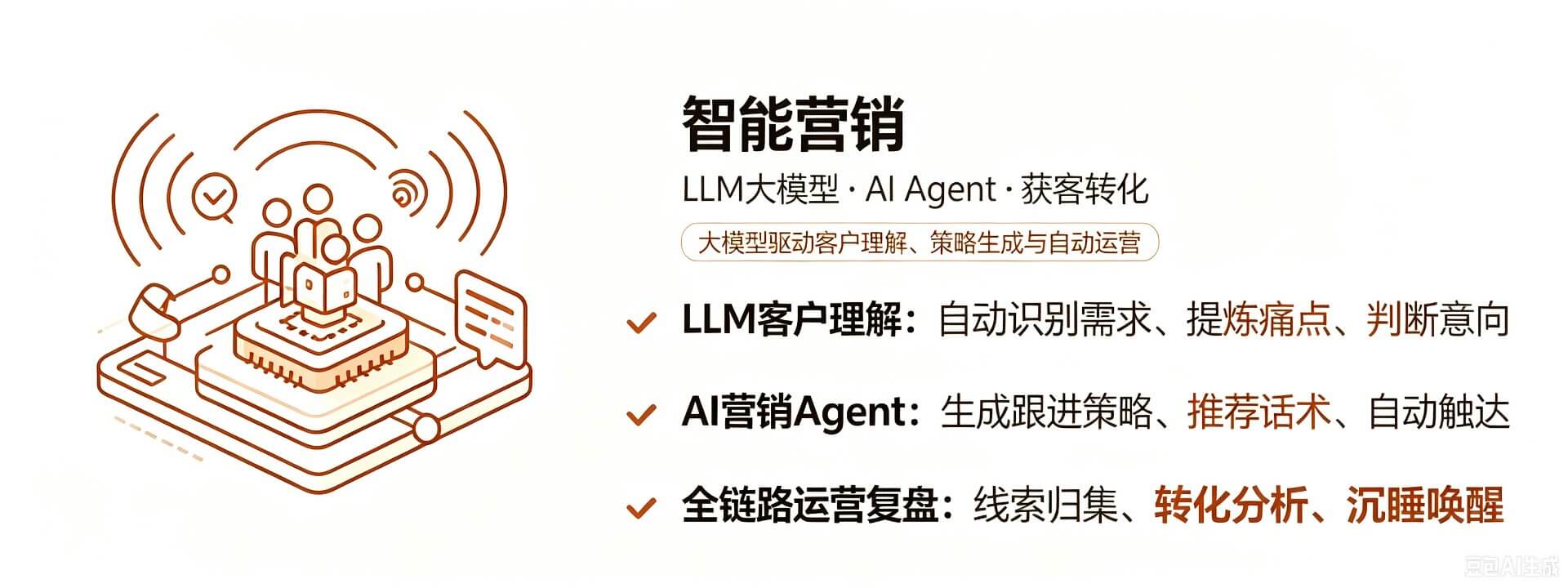 智能营销 - LLM大模型 · AI Agent · 获客转化
