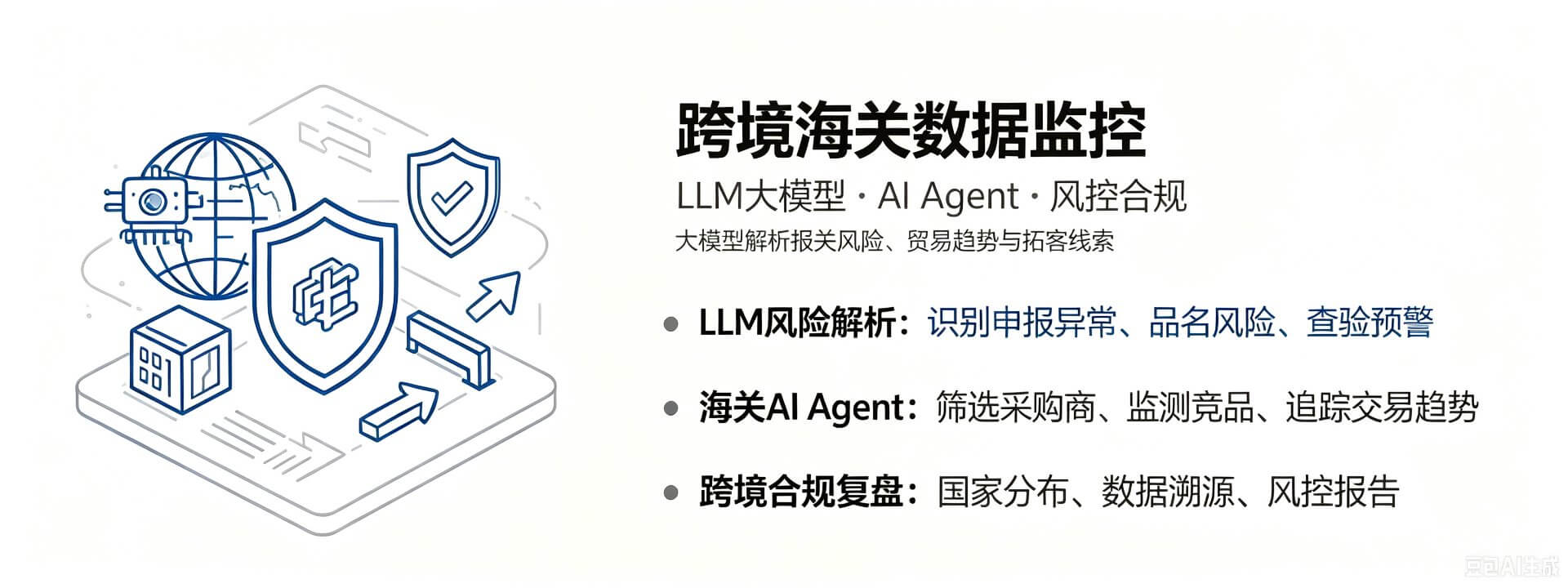 跨境海关数据监控 - LLM大模型 · AI Agent · 风控合规