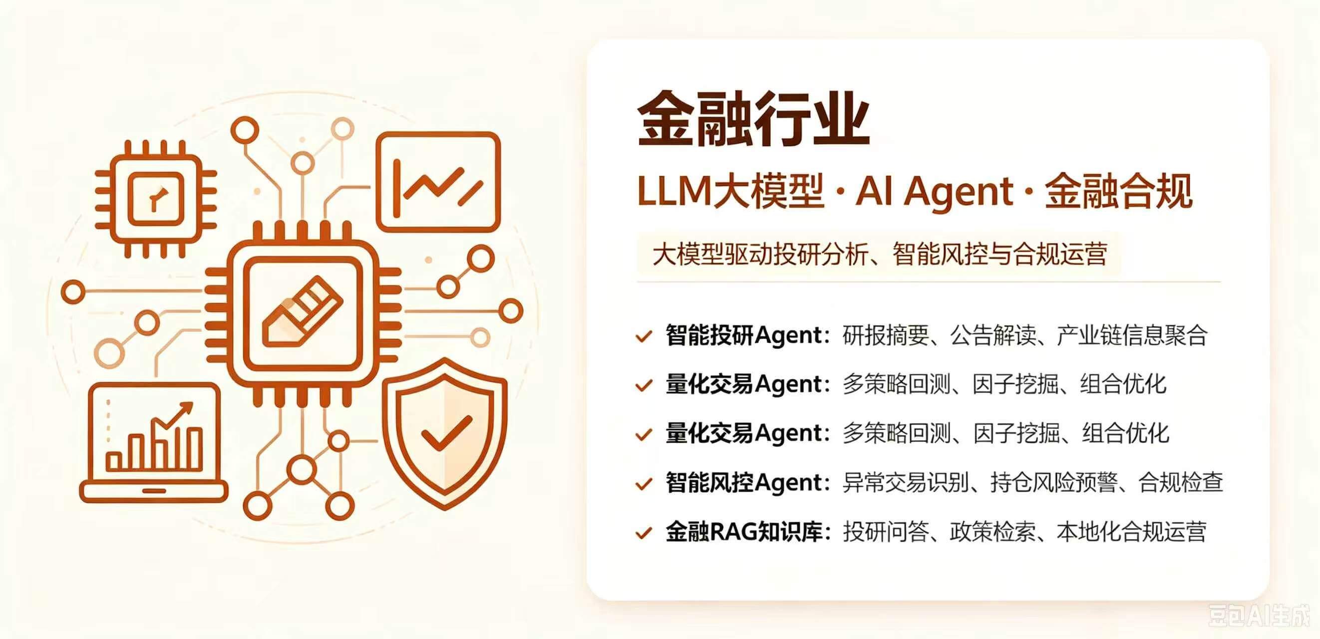 金融行业 - LLM大模型 · AI Agent · 金融合规